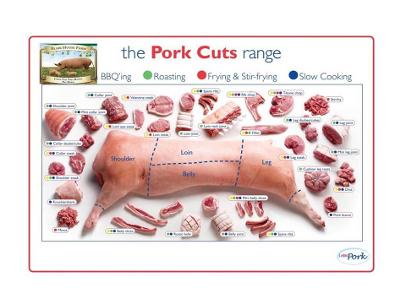 The Pork Cuts